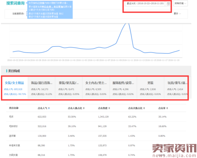 零经验卖家是如何将新店做到月入百万的?