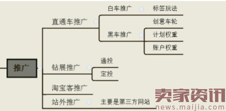 零经验卖家是如何将新店做到月入百万的?