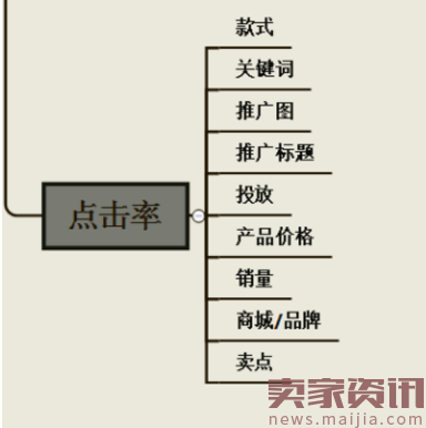 零经验卖家是如何将新店做到月入百万的?