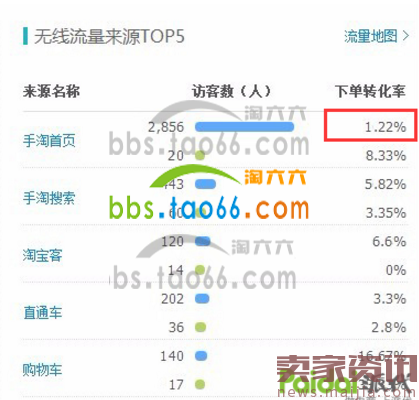 手淘首页流量爆发,几种落地实操的方法