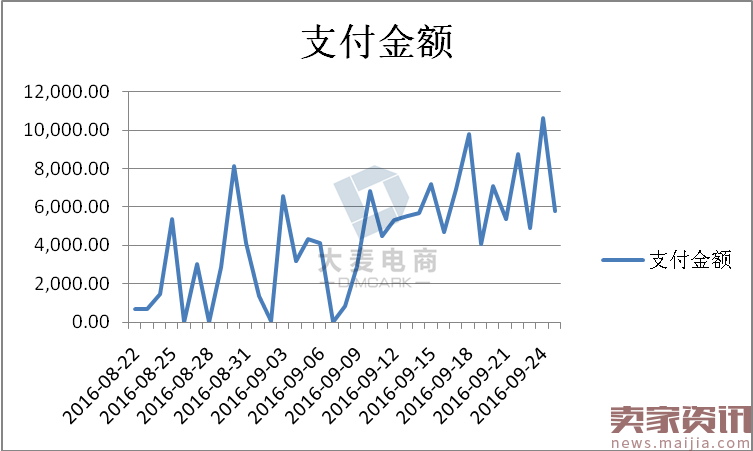 不烧钱，小类目的爆款打造方式