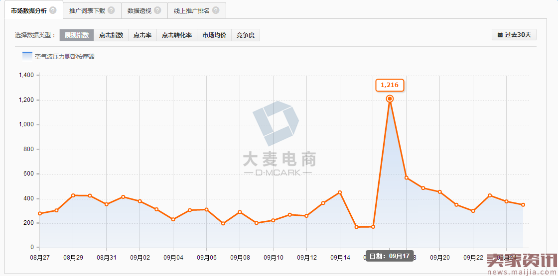 不烧钱，小类目的爆款打造方式