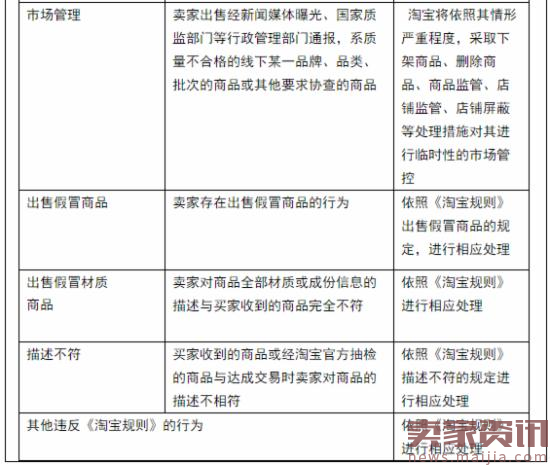 淘宝新增“汽车行业”规则，商品标题有要求