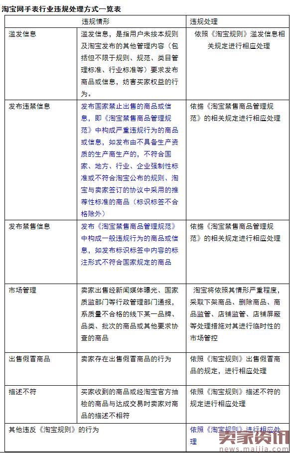 规范手表市场，《淘宝网手表行业标准》出炉