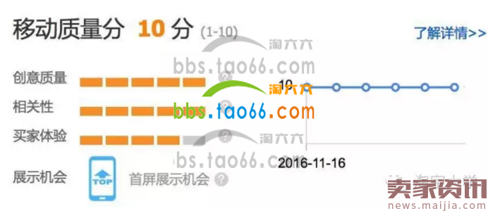 解决直通车亏钱难题,这样烧才更有效