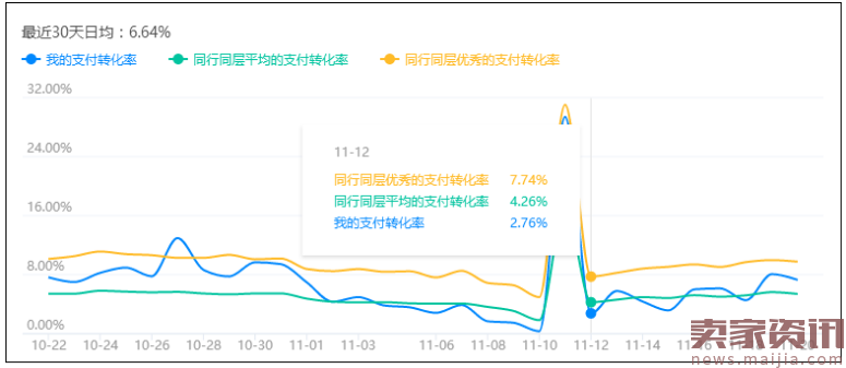 天天嚷嚷没流量!这个指标你做好了么?