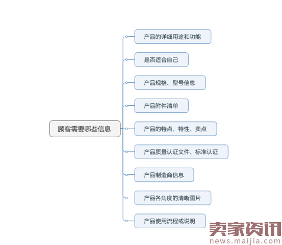 怎样提高宝贝的转化？小伙伴们快来围观吧