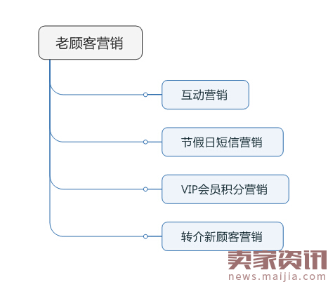 怎样提高宝贝的转化？小伙伴们快来围观吧