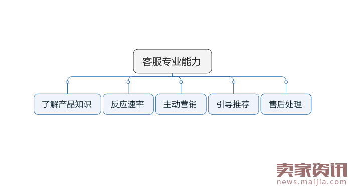 怎样提高宝贝的转化？小伙伴们快来围观吧