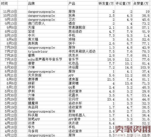 薛之谦淘宝开店1年，却快赶上杰克琼斯和GXG了