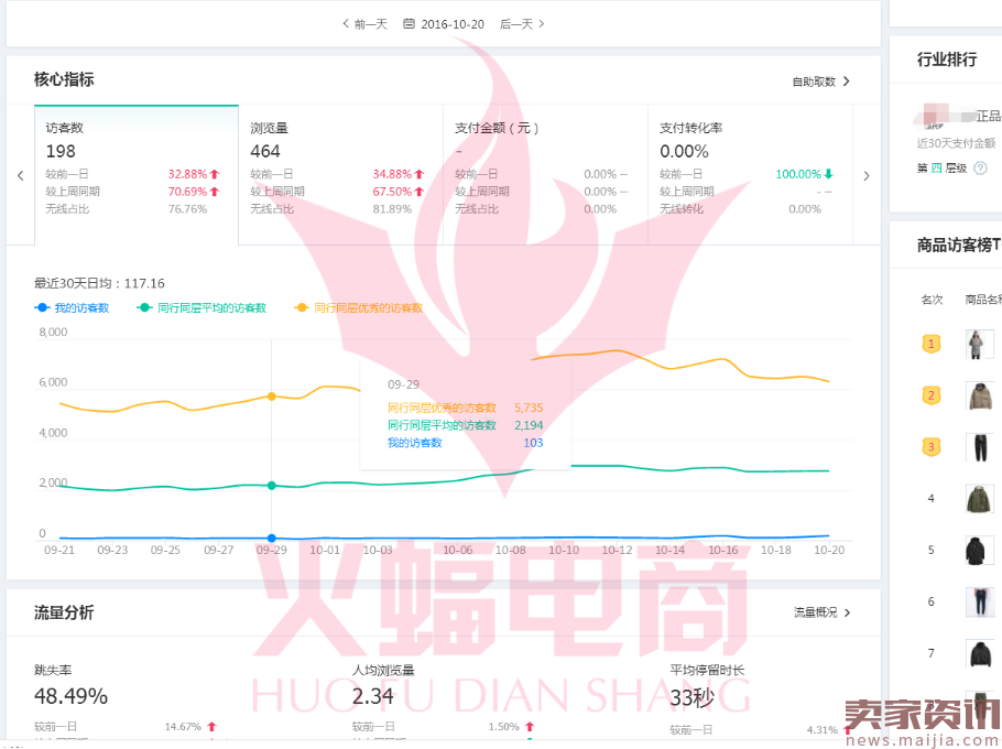 老店新开如何快速从0做到3万销售额？