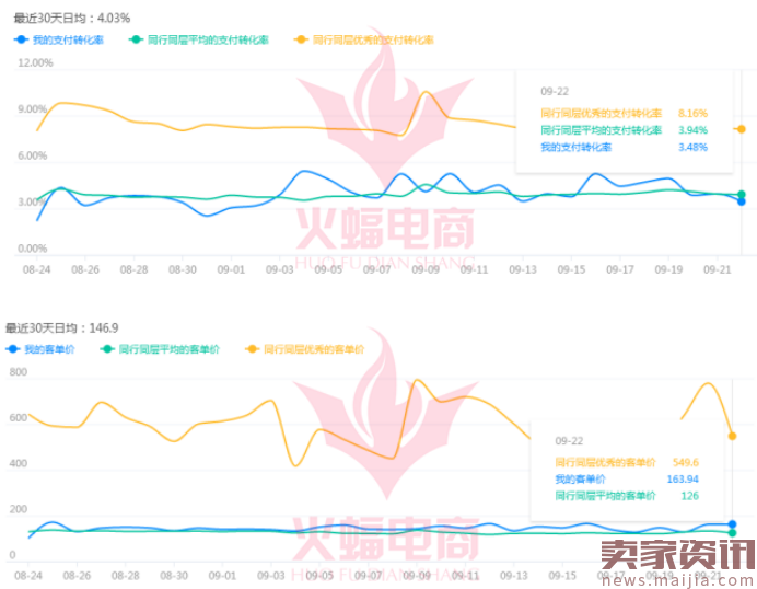 新手做钻展必须要明确的六点