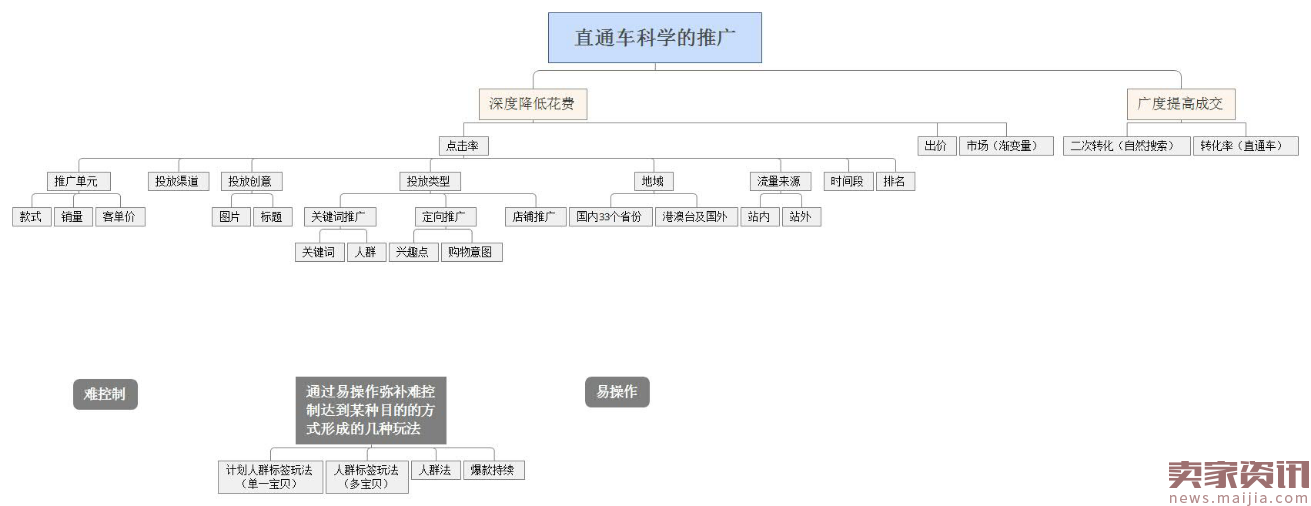 手淘首页流量爆发的几个实操方法