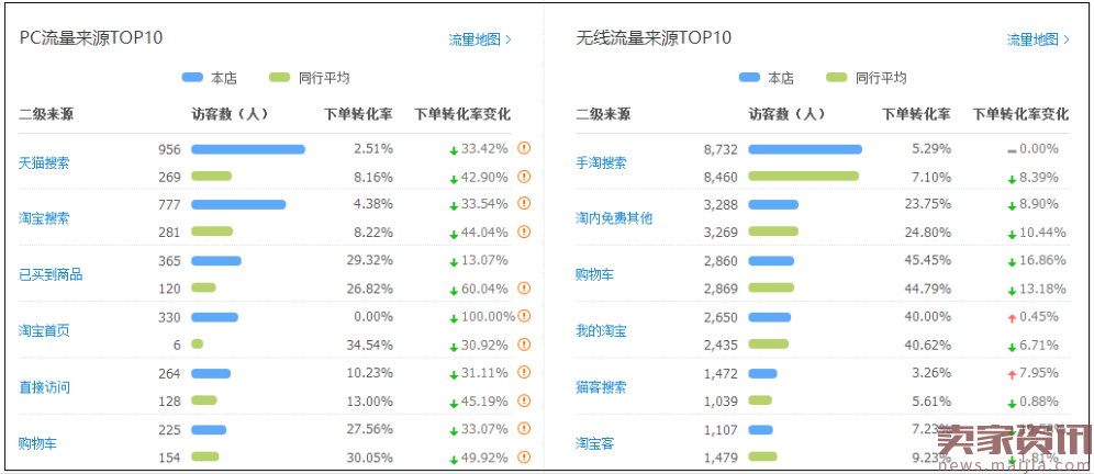 自然搜索流量遇瓶颈?从这两个层面上去找问题