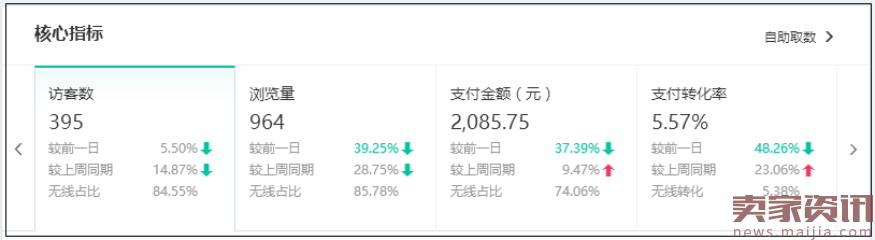 自然搜索流量遇瓶颈?从这两个层面上去找问题