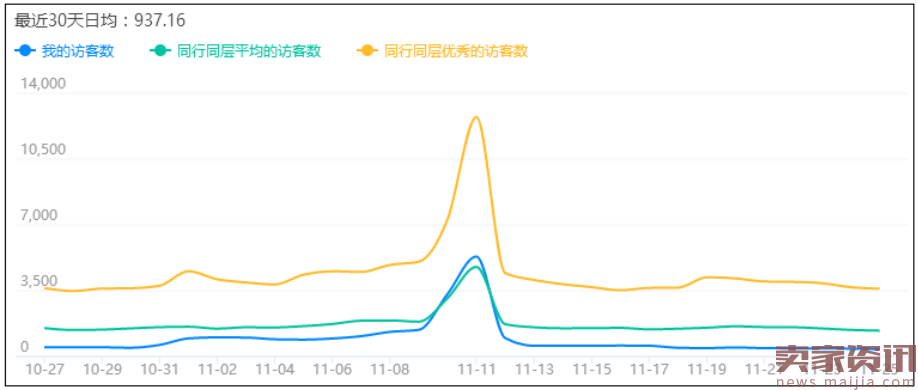 自然搜索流量遇瓶颈?从这两个层面上去找问题