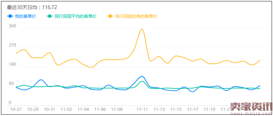 自然搜索流量遇瓶颈?从这两个层面上去找问题