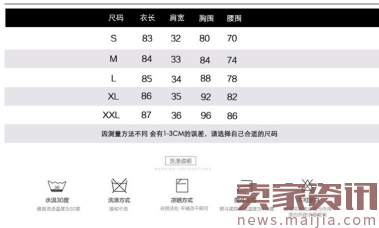 如何做出转化率高达30%的详情页?