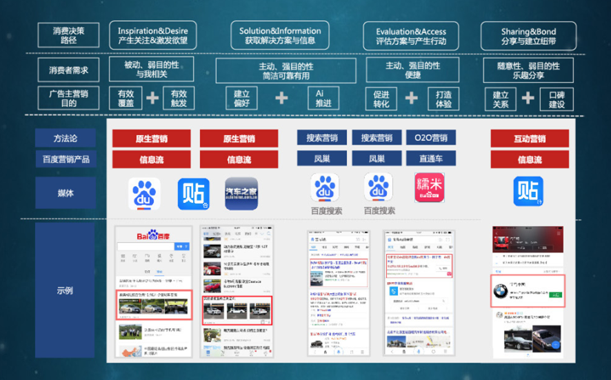 百度信息流广告，能否解决广告精准投放难题？