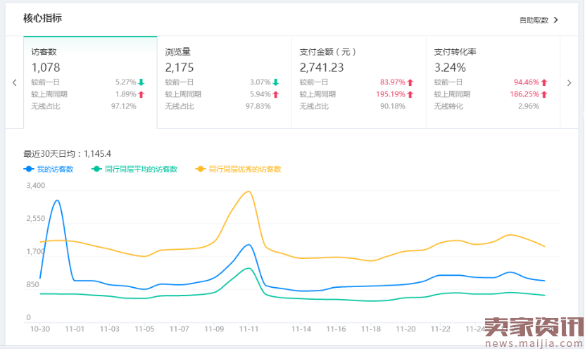 读懂生意参谋核心数据:快速打造爆款