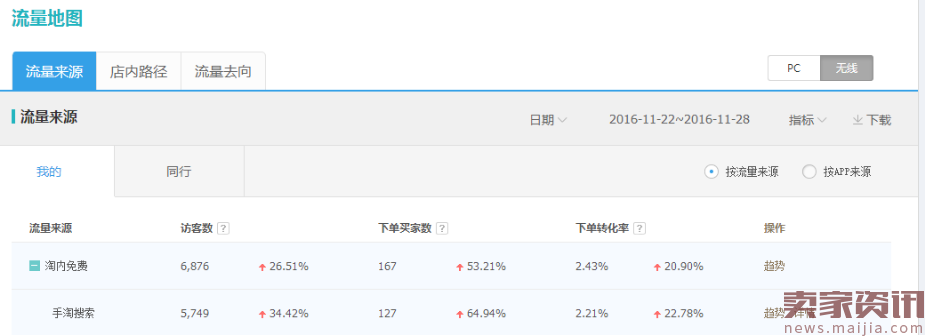 读懂生意参谋核心数据:快速打造爆款