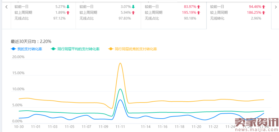 读懂生意参谋核心数据:快速打造爆款