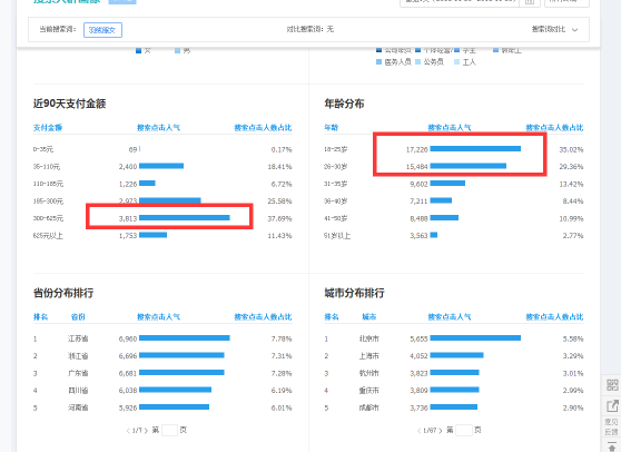 双12大促低价玩法：深度解析直通车新算法