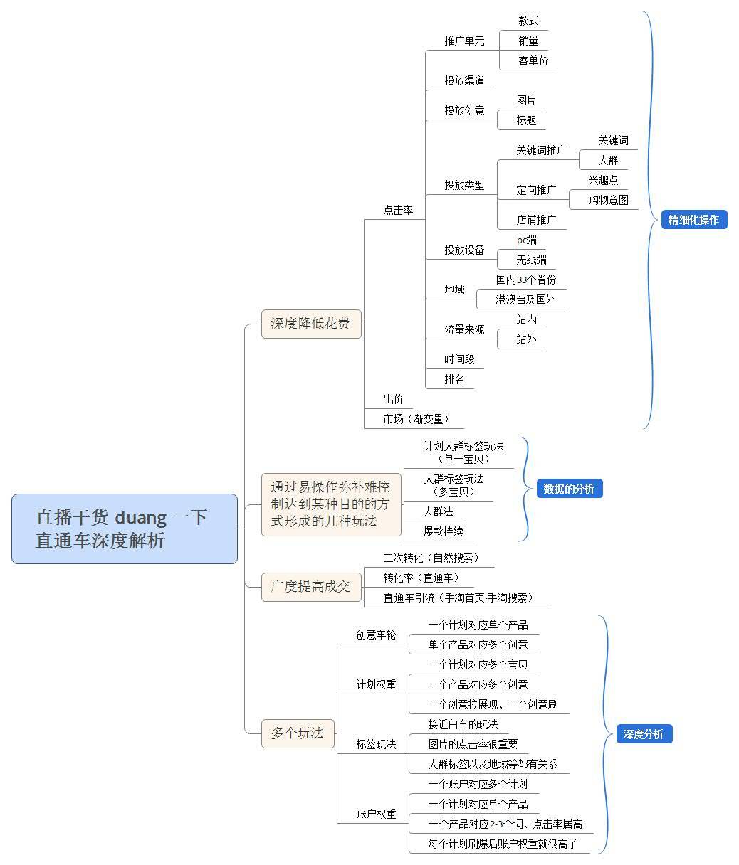 决战双十二，让直通车来的更猛烈些吧 