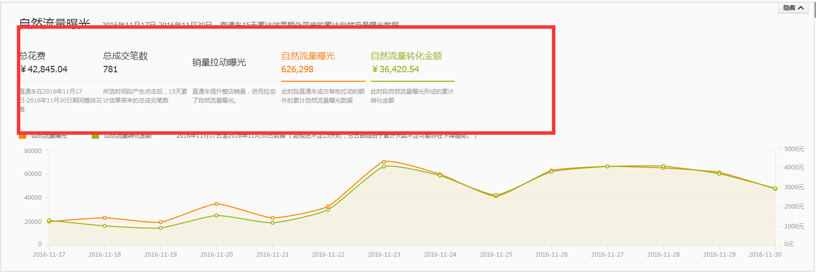 决战双十二，让直通车来的更猛烈些吧 