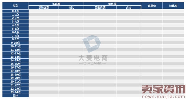 复盘双十一，决胜双十二