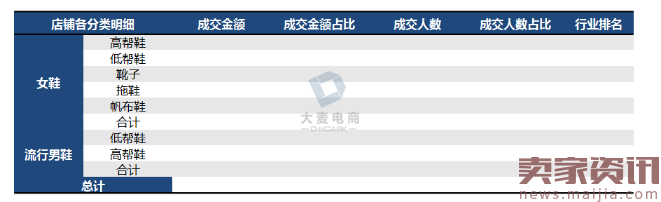 复盘双十一，决胜双十二