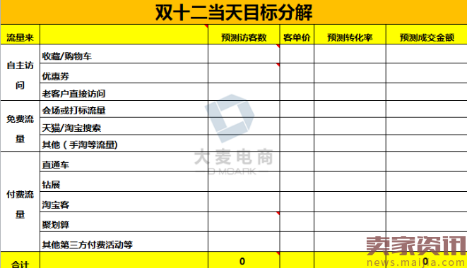 复盘双十一，决胜双十二