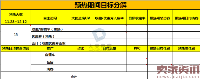 复盘双十一，决胜双十二