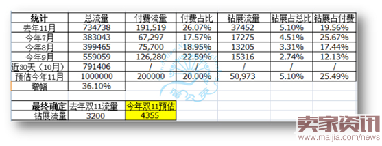 韩流女装的精控操作，步步经营