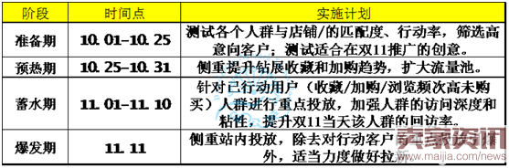 韩流女装的精控操作，步步经营