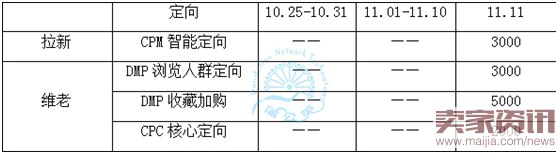 韩流女装的精控操作，步步经营