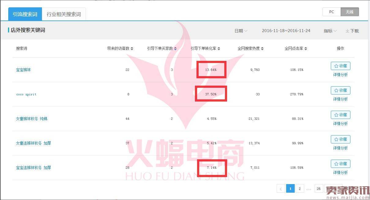 中小卖家直通车进阶篇，那些你不知道的直通车优化方法