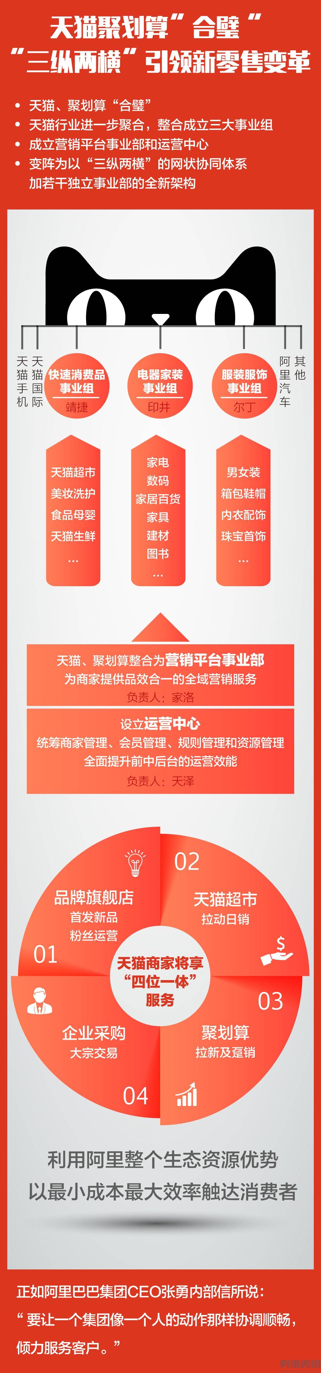 天猫聚划算合并,服装服饰引领潮流升级