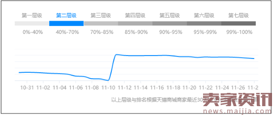 找找导致你店铺被隐形降权的9个元凶！