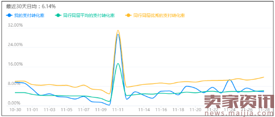 找找导致你店铺被隐形降权的9个元凶！