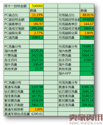 淘宝3C数码爆款打造流程