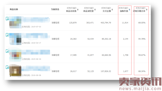 淘宝3C数码爆款打造流程