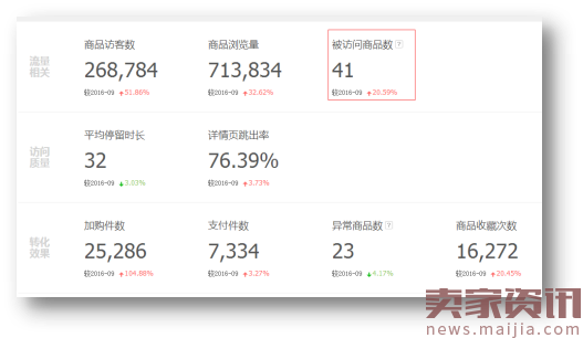 淘宝3C数码爆款打造流程