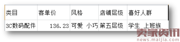 淘宝3C数码爆款打造流程