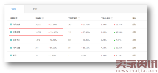 淘宝3C数码爆款打造流程