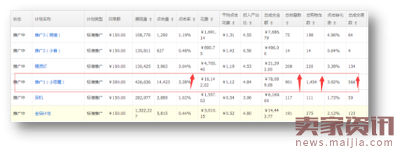 淘宝3C数码爆款打造流程