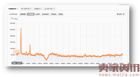 淘宝3C数码爆款打造流程