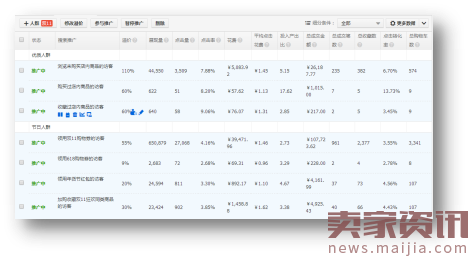 淘宝3C数码爆款打造流程