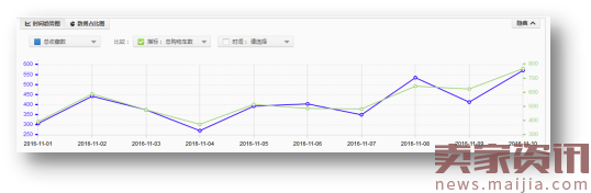 淘宝3C数码爆款打造流程