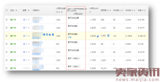 淘宝3C数码爆款打造流程